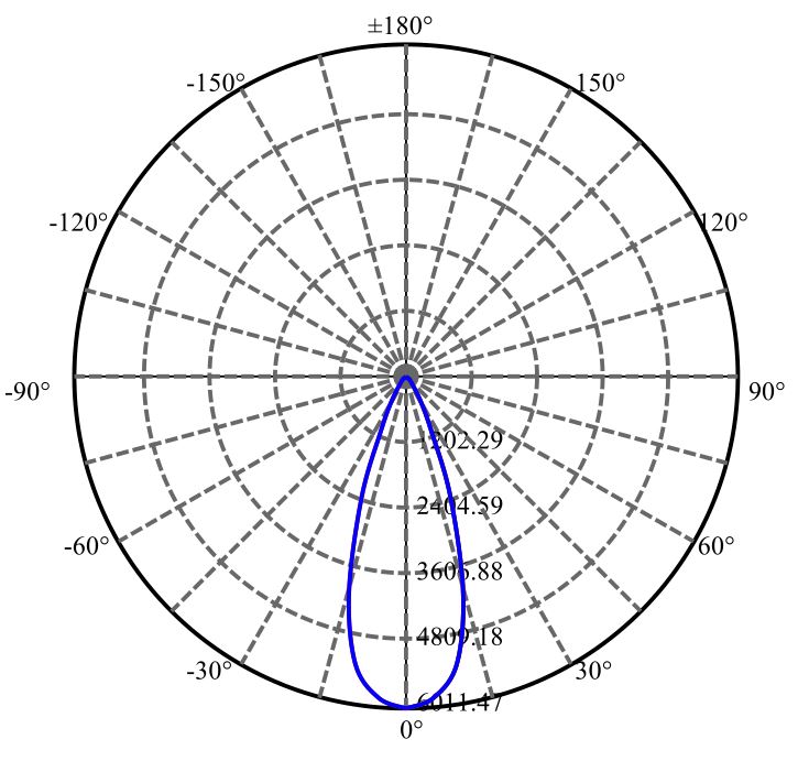 Nata Lighting Company Limited - Luminus CMT1922 3-2117-N